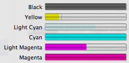 HP C5150 Ink Levels