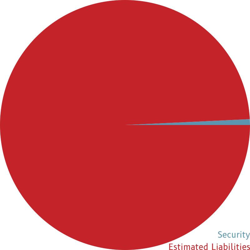 Pie chart of estimated liabilities vs security funds for AB abandoned oil wells. A small blue wedge of less than 3Â° of the total represents available securities.