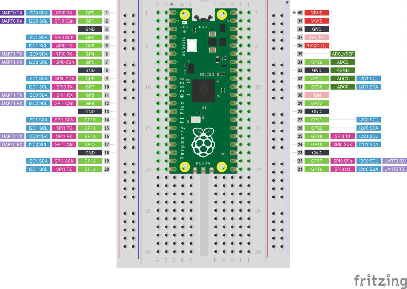 fritzing connect arduino raspberry pi