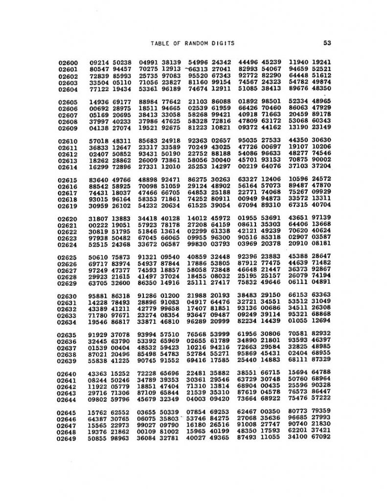 Page 53 from â€œA Million Random Digits â€¦â€, showing the five-digit sequential line number at left, followed by ten columns of five random digits each