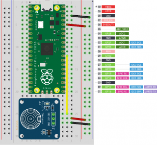 Raspberry Pi Pico with TTP223 Touch Sensor – We Saw a Chicken
