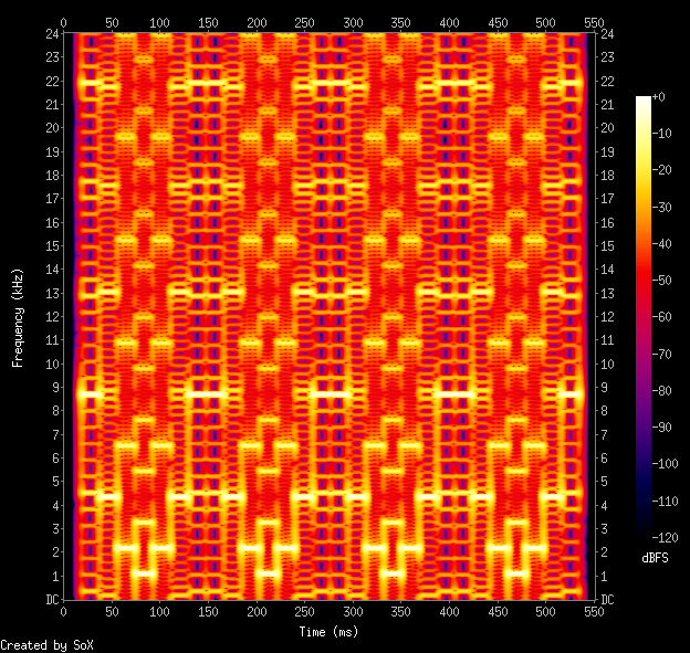 brightly coloured spectrogram of audio frequency against time. It's almost like a red carpet with many yellow and purple accents repeating on it, all the way up to 24 kHz